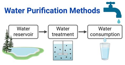 process of liquid purification figgerits|Modern Extraction and Purification Techniques for Obtaining High Purity.